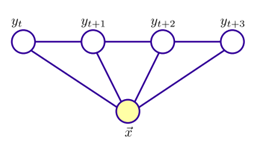 文本分析——分词技术 文本分析——分词技术
