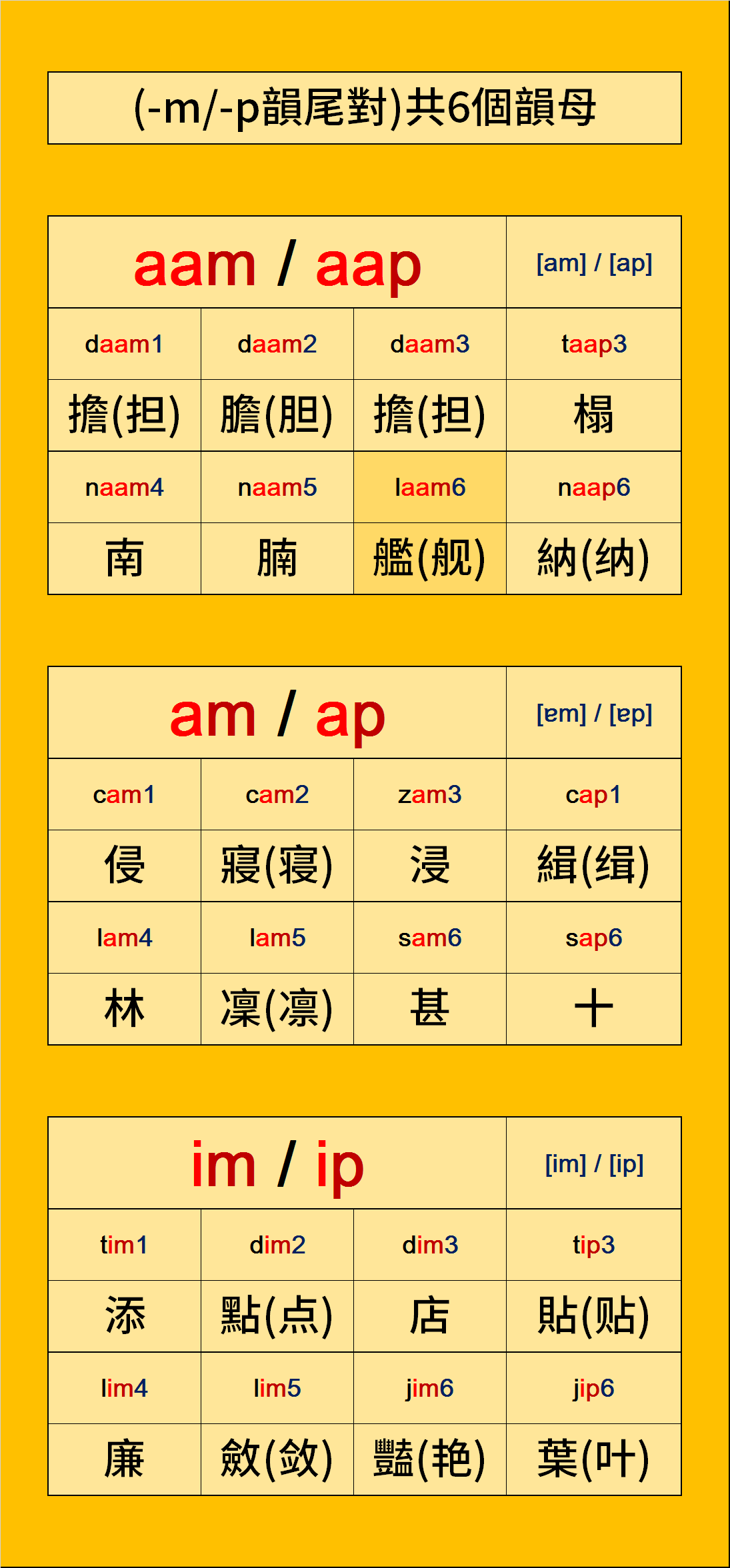 全新粵語拼音速成法611次聲調辨析