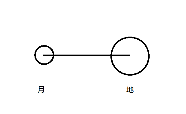 白赤交角示意图图片