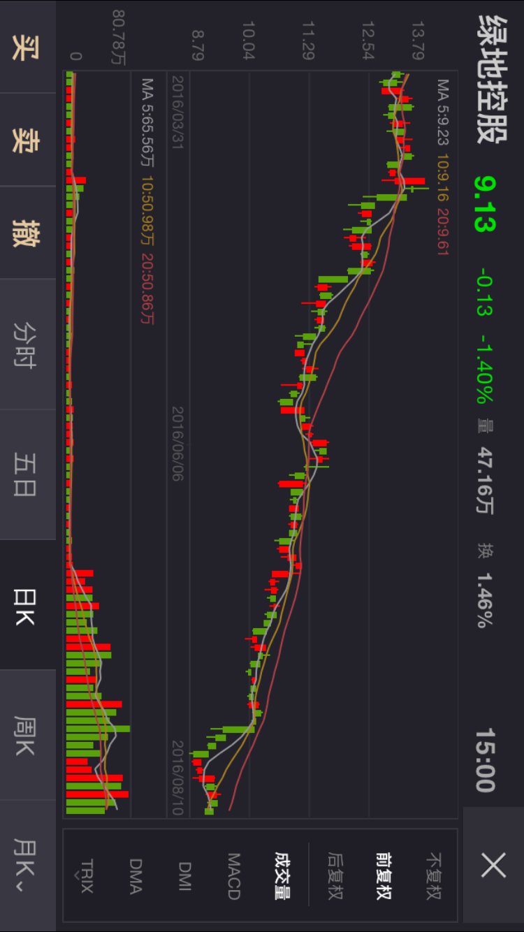 绿城控股,这只股票为什么前期一直跌,后期涨不