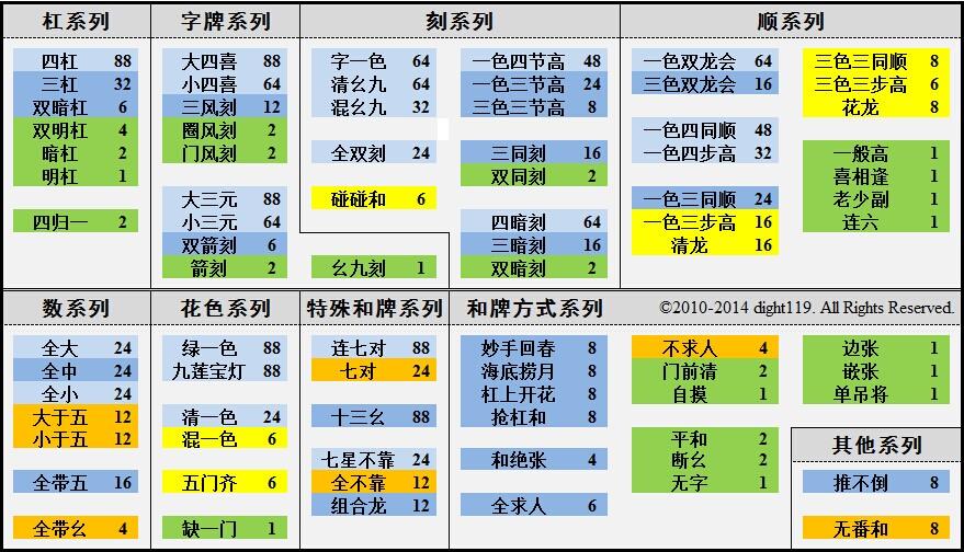 天津麻将抓牌顺序图解图片