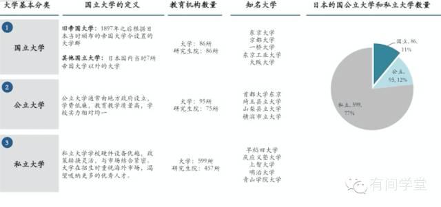 高二 高中毕业准备去日本留学 需要什么条件需