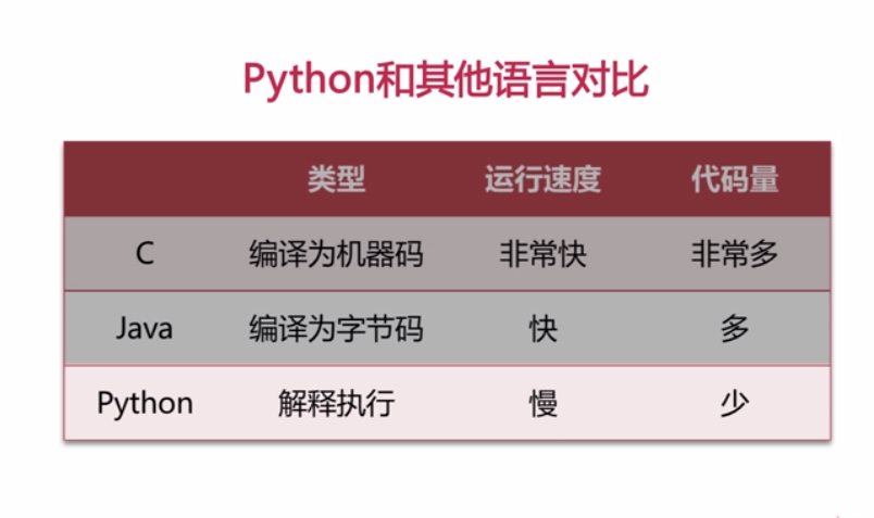 编程初学者学什么语言好? - 弦致飘的回答