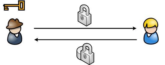 关于加密(转载文章) 关于加密(转载文章)