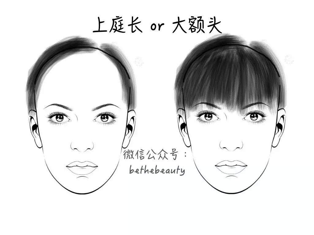 为什么有人齐刘海年轻又美丽，有人又土又显老？ - 知乎