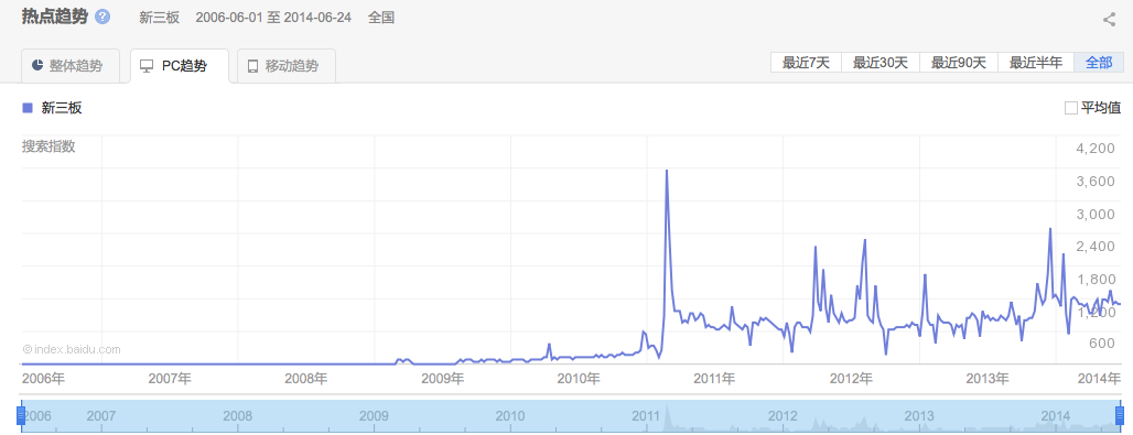 券商和 PE\/VC 如何看待新三板的扩容? - 风险投