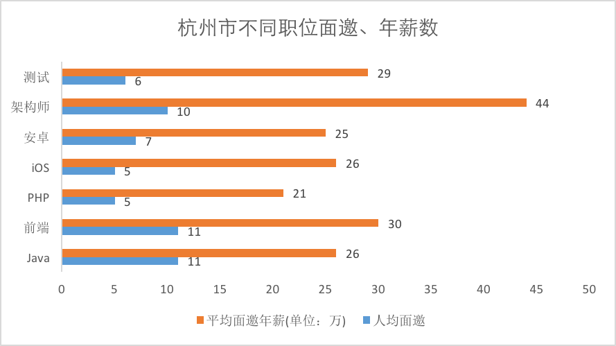 如何评价杭州的互联网行业的现状以及未来趋势