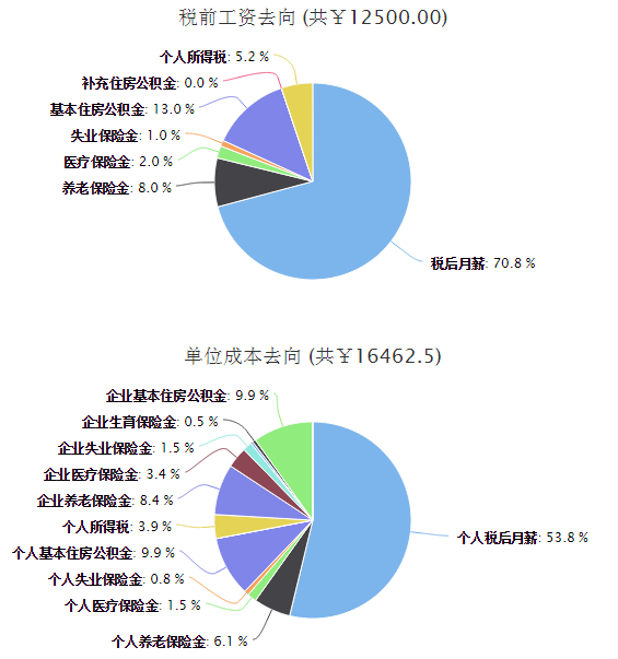 如何评价新闻《深圳血液中心薪酬事件后献血