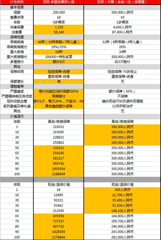 有哪些保险是值得推荐的?