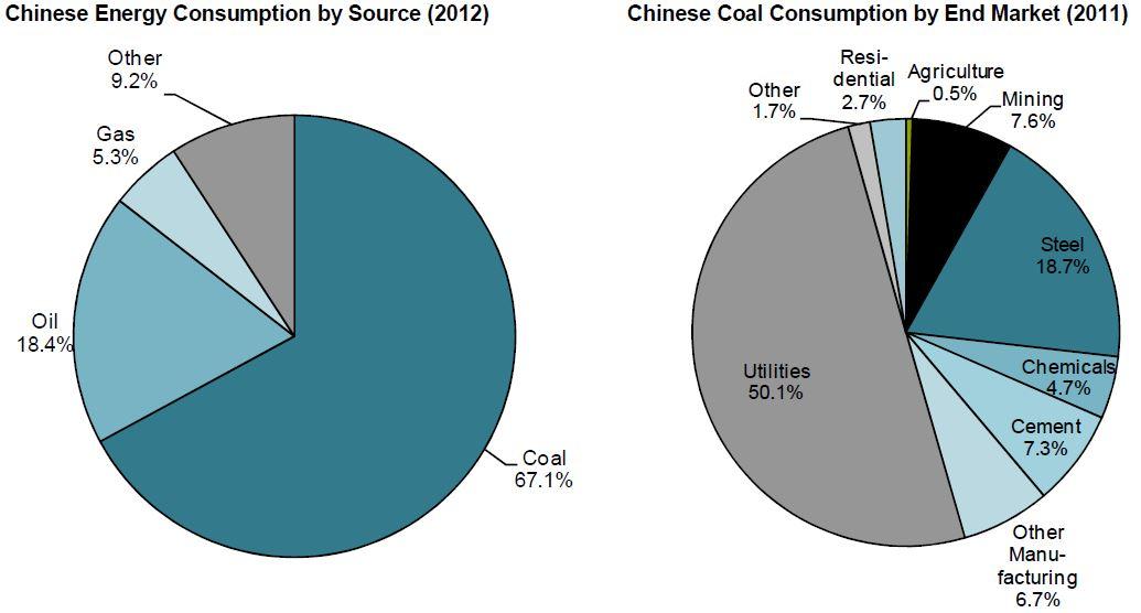 什么原因让中国一夜之间从煤炭出口国转变为进