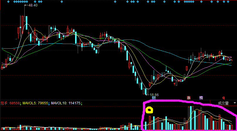 初入股市,应该怎么开始选股呢? - 符可章的回答