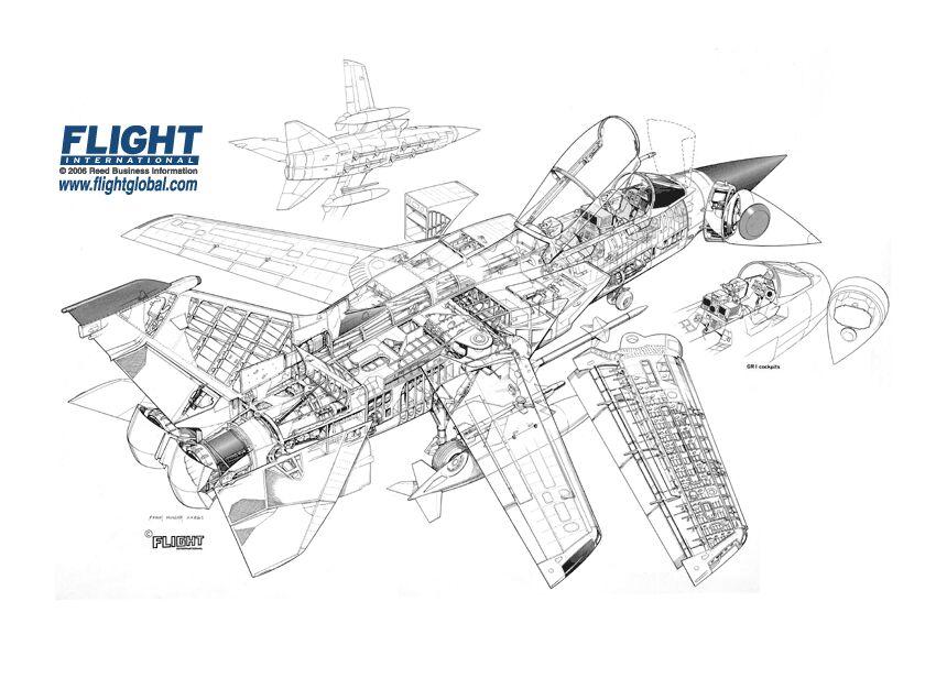 飞机可变后掠翼(variable-sweep wing)为什么被