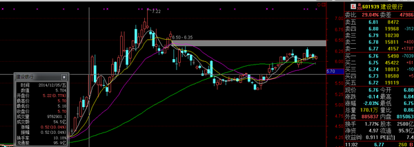 四大行股价难以大涨是因为盘子太大吗?为什么银行股基本面这么好,股价却垫底,且一直都跑不赢大盘。 四大行股价难以大涨是因为盘子太大吗?为什么银行股基本面这么好,股价却垫底,且一直都跑不赢大盘。
