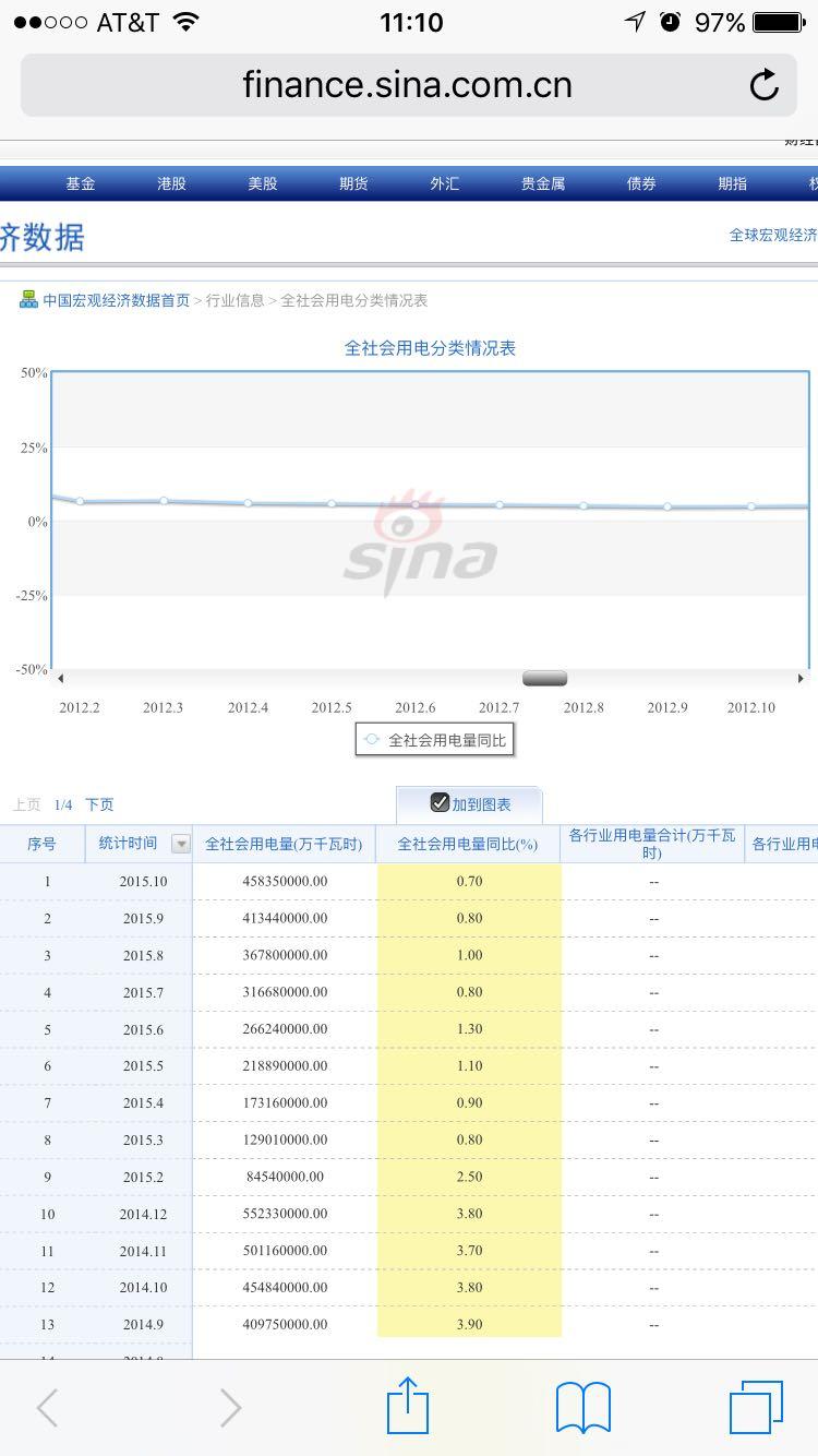 美国及其他发达国家是否使用工业用电量、