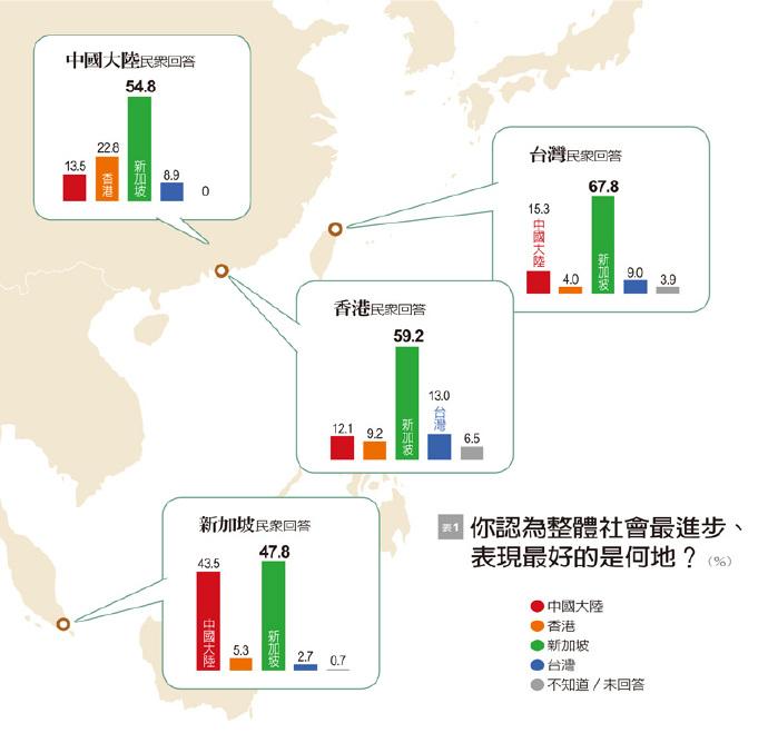 为什么香港的年轻人会支持港独? - 知乎用户的