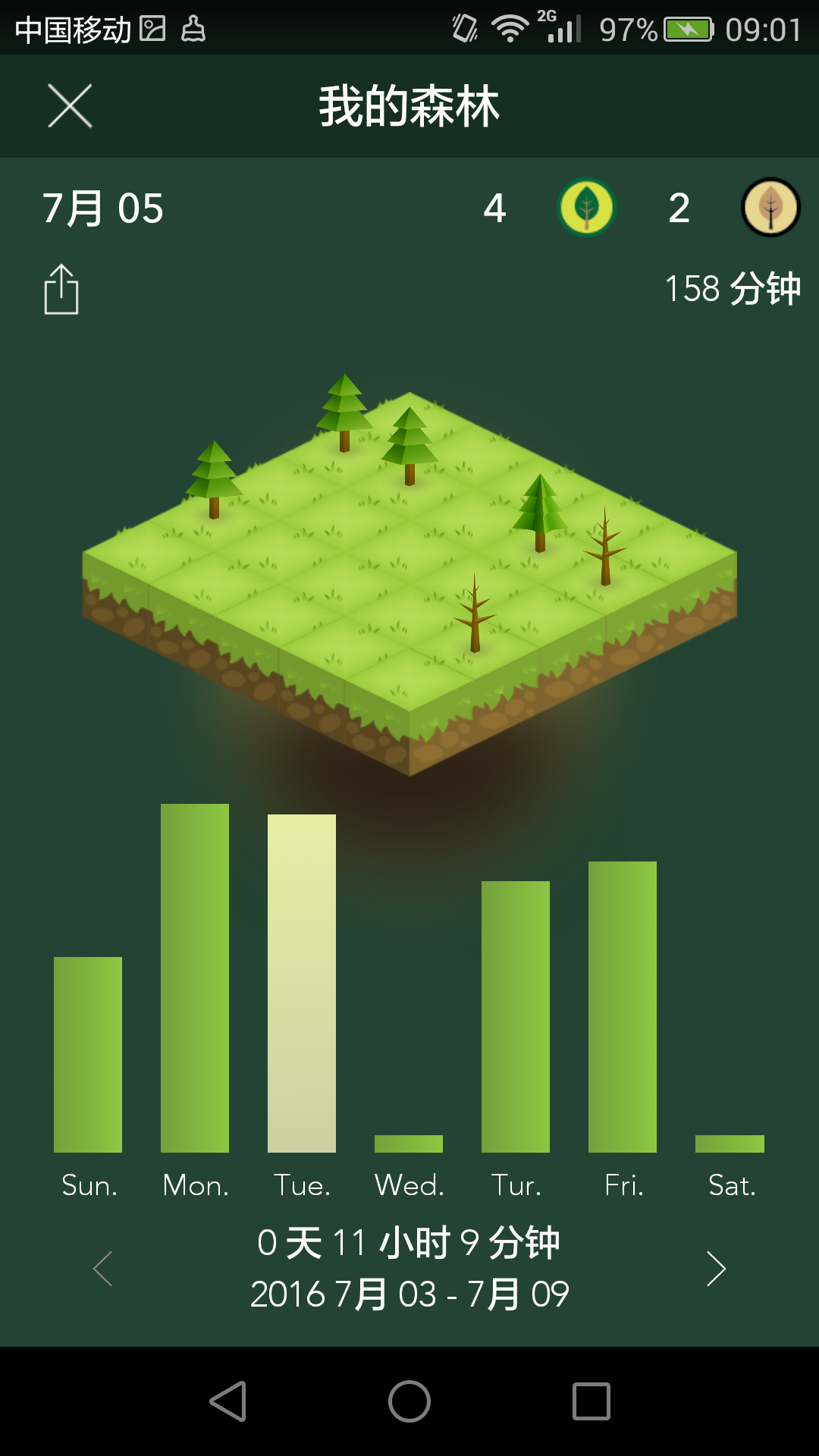 怎么让自己远离手机? - Tony 的回答