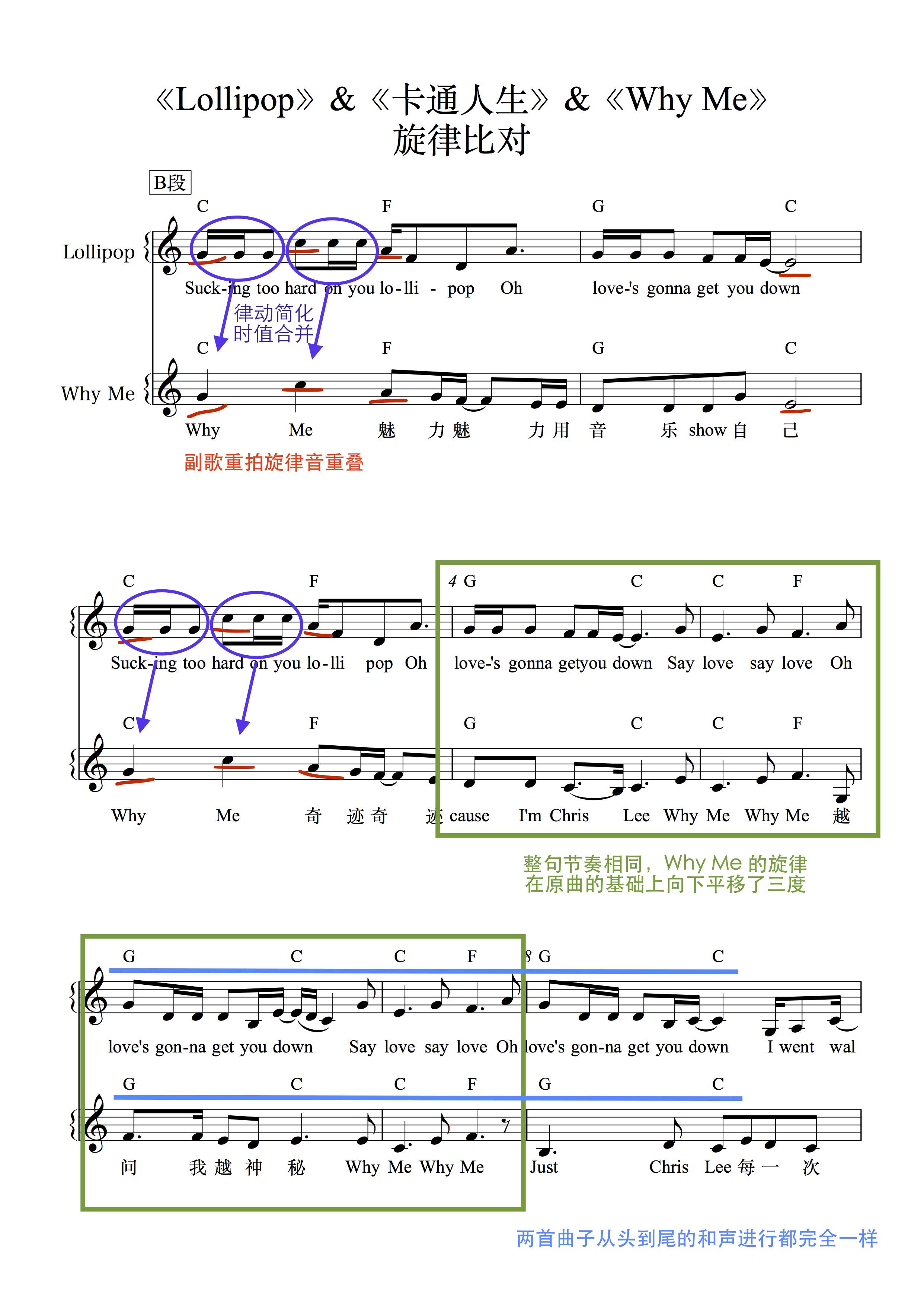 英籍黎巴嫩裔歌手 mika 和他 2007 年的作品《lollipop》李宇春自