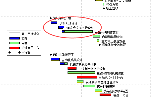 P6项目管理软件中的目标计划、临界值的设置