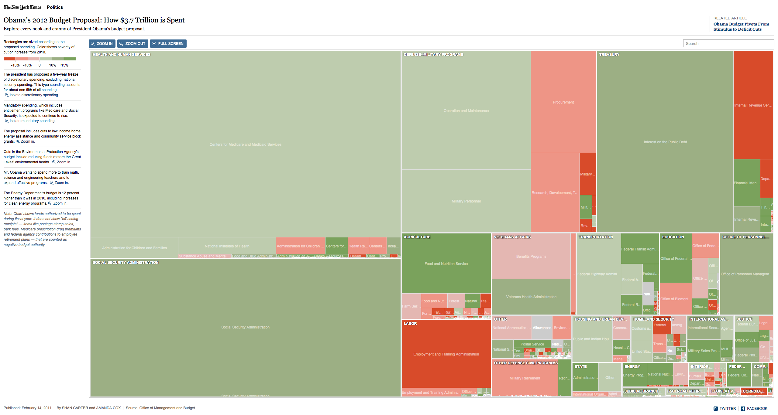 来,认识一下这个数据可视化中的90后:Treemap - 知乎