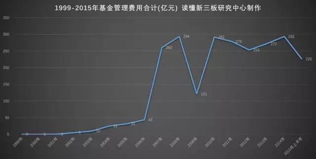 从基金公司数量及公募基金资产总规模情况的历