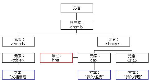 XSS Cheat Sheet-CSDN博客