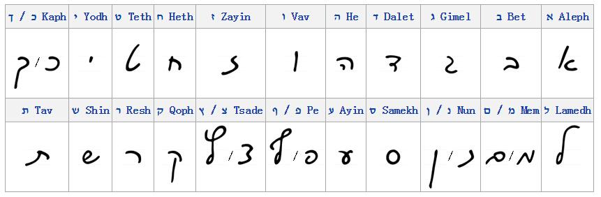 希伯來文字母的手寫體是什麼樣子的
