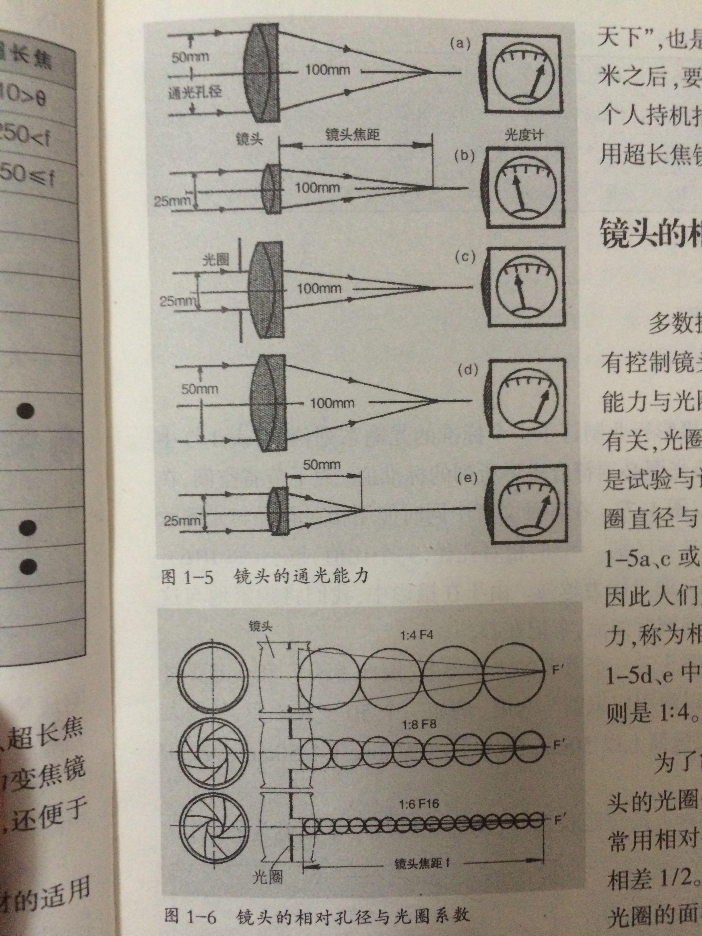 为什么相机光圈F值越大,实际光圈越小,谁发明