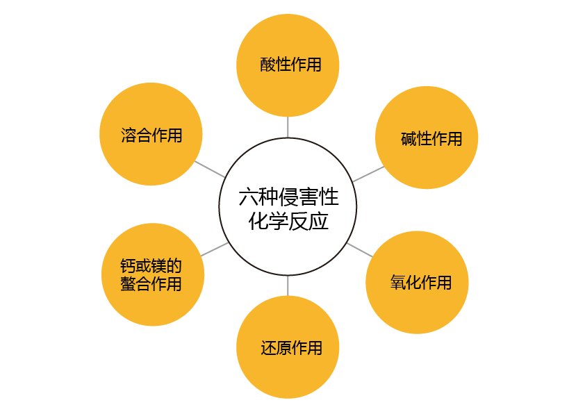 如何应对酸碱等化学灼伤? - 知乎