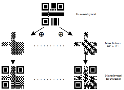 Python如何识别二维码 - 粗鄙之语 - 知乎专栏