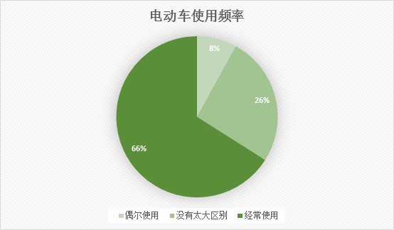 三年前就買電動車的法國人對電動車怎麼看