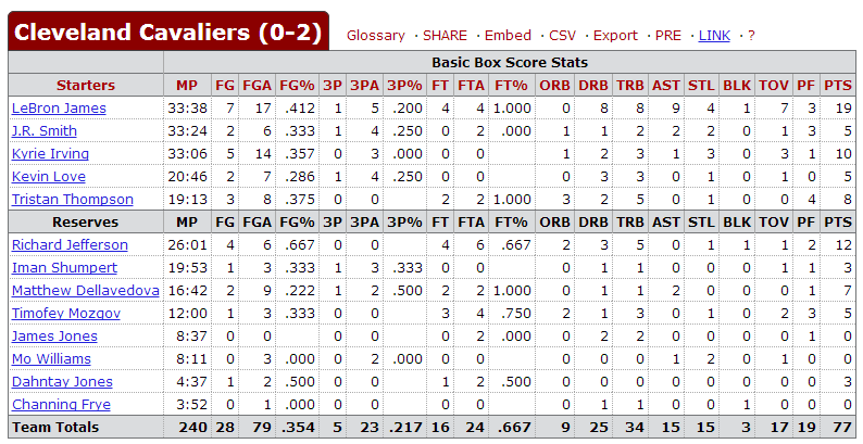 如何评价2015 - 2016 赛季NBA 总决赛勇士VS