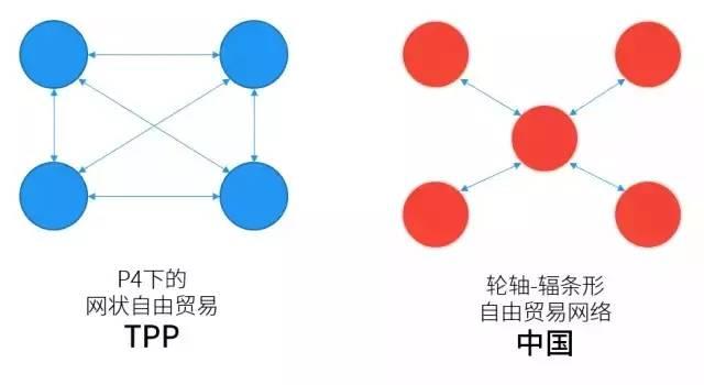 热度 | 深度解惑TPP及中国应当如何破局 - 知乎