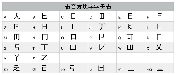 表音
