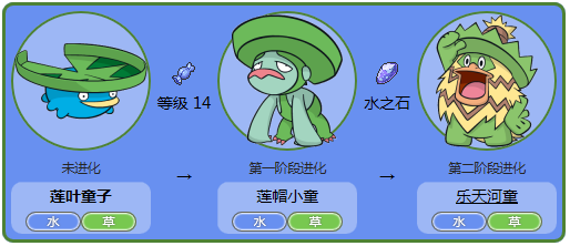 宝可梦或者数码兽们的原型在自然界都存在么,都是什么?