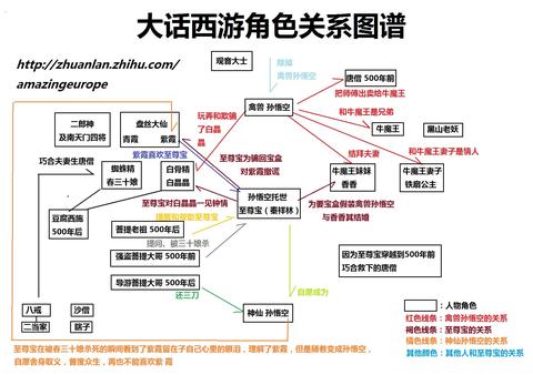 沙丘人物关系详图图片