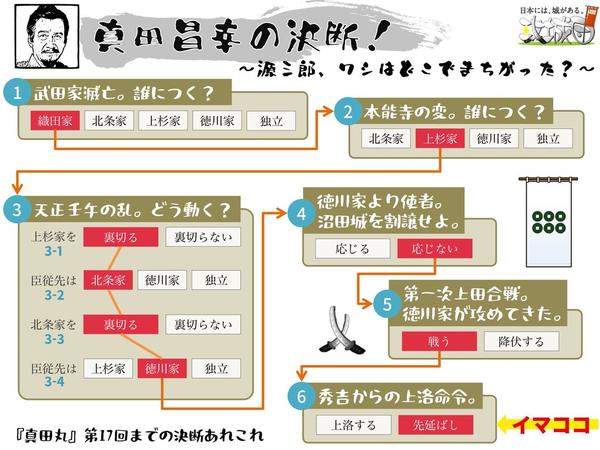 真田丸 上洛 知乎