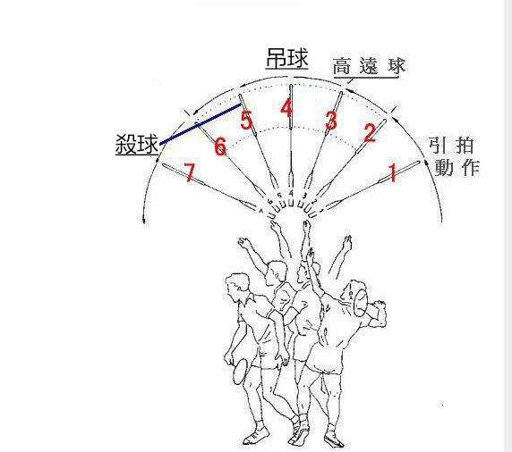 羽毛球后场核心技术高吊杀