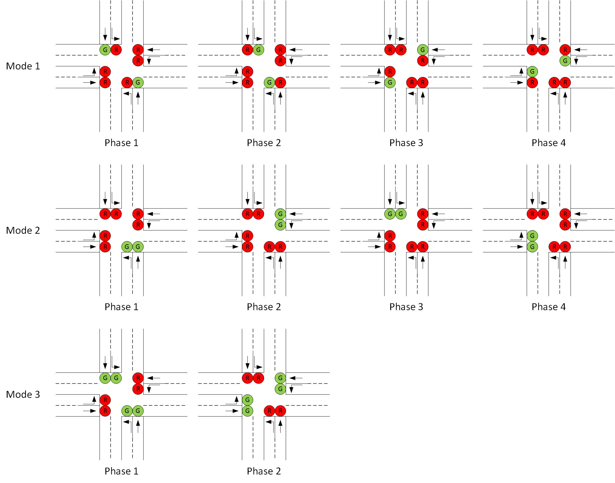 杂谈说说路口信号灯的相位