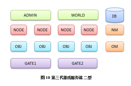 技术分享