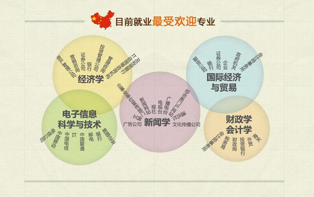 女生在法国硕士留学,什么专业好就业? - 小草莓