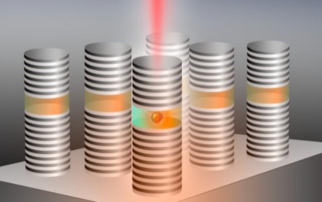 中国团队率先登顶实现单光子源三项全能