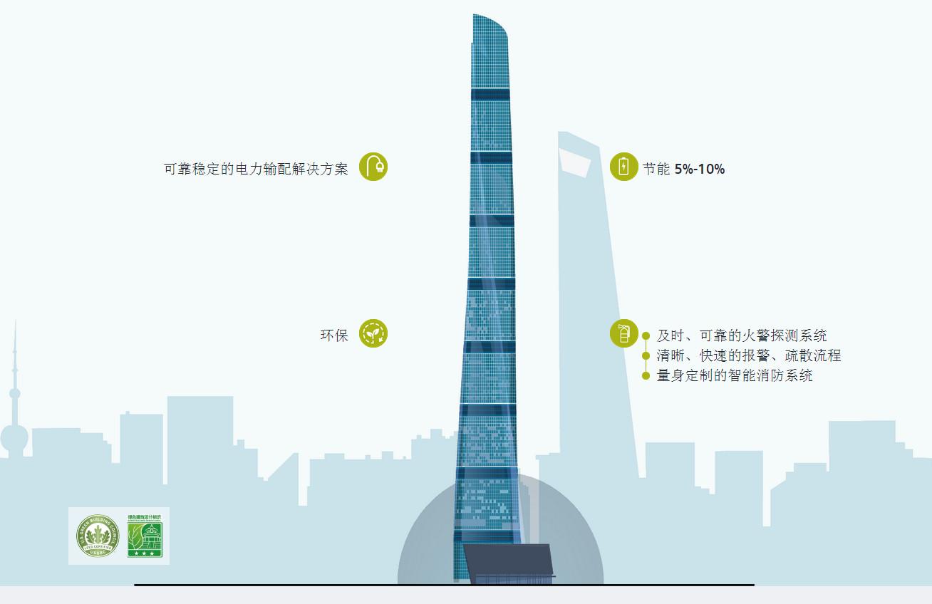 你不知道的127层魔都第一高楼背后的玄机 - 知乎