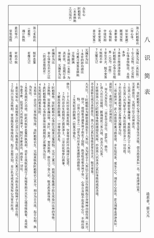 八识简表