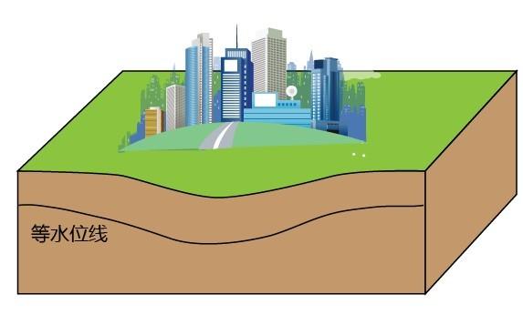 新闻中常说的某城市「过度抽取地下水」,城市中对地下水的使用是怎样