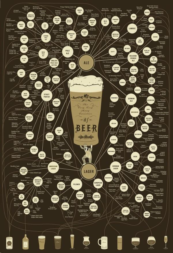 世界啤酒族谱电子版图片