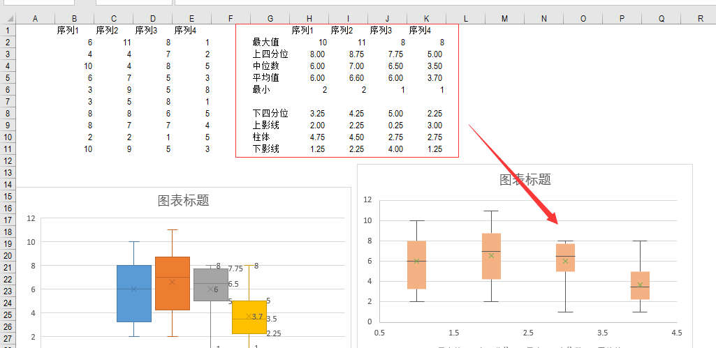 2013Excel 如何画箱线图? - 知乎