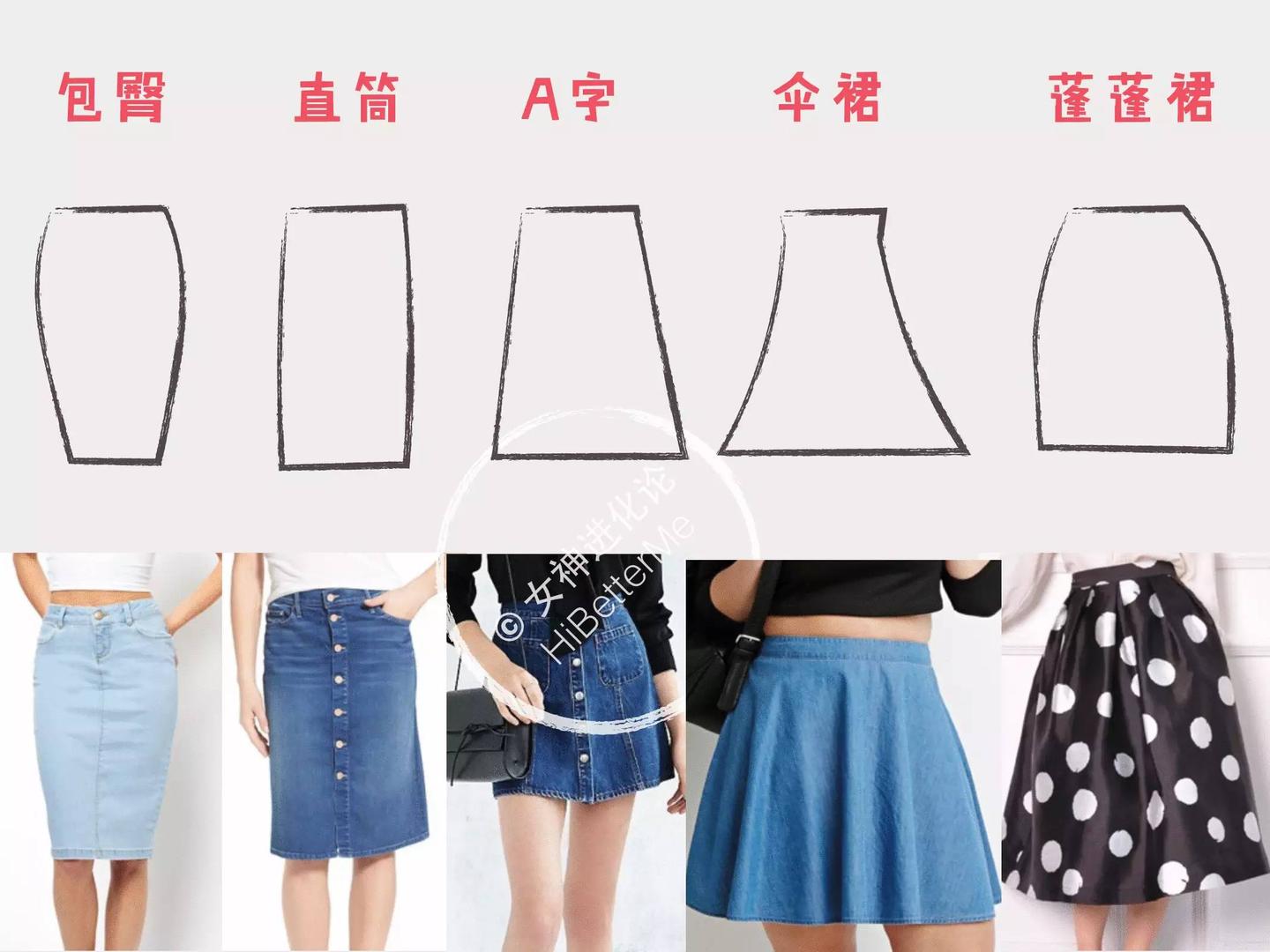5种裙型你适合哪种？选对裙子最重要的一步之A字裙 | 女神进化论 - 知乎