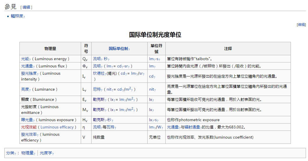 光亮度有什么标准