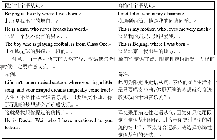 进阶篇——第三章 关系从句 - 知乎