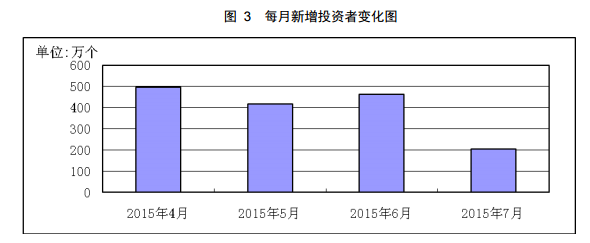 如何看待中国股市? - 中国股票市场